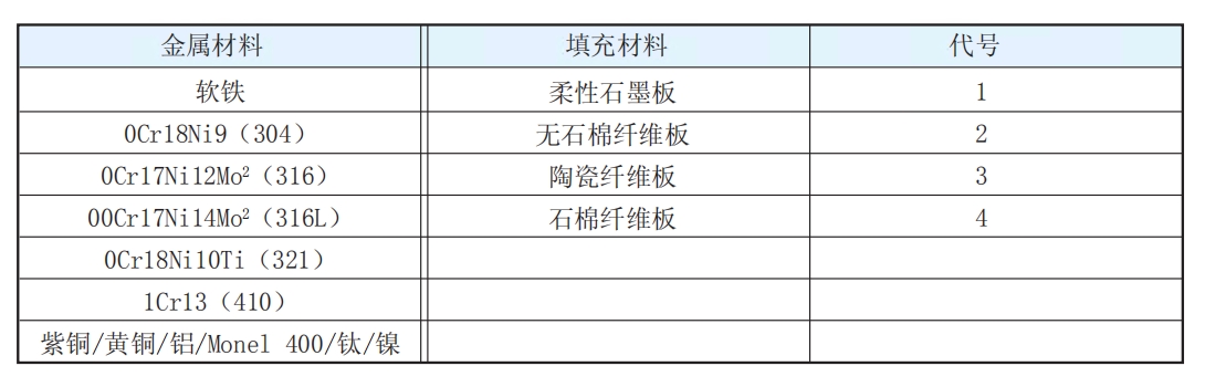 TS G4 Metal Clad Gasket Material