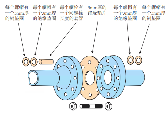Type E